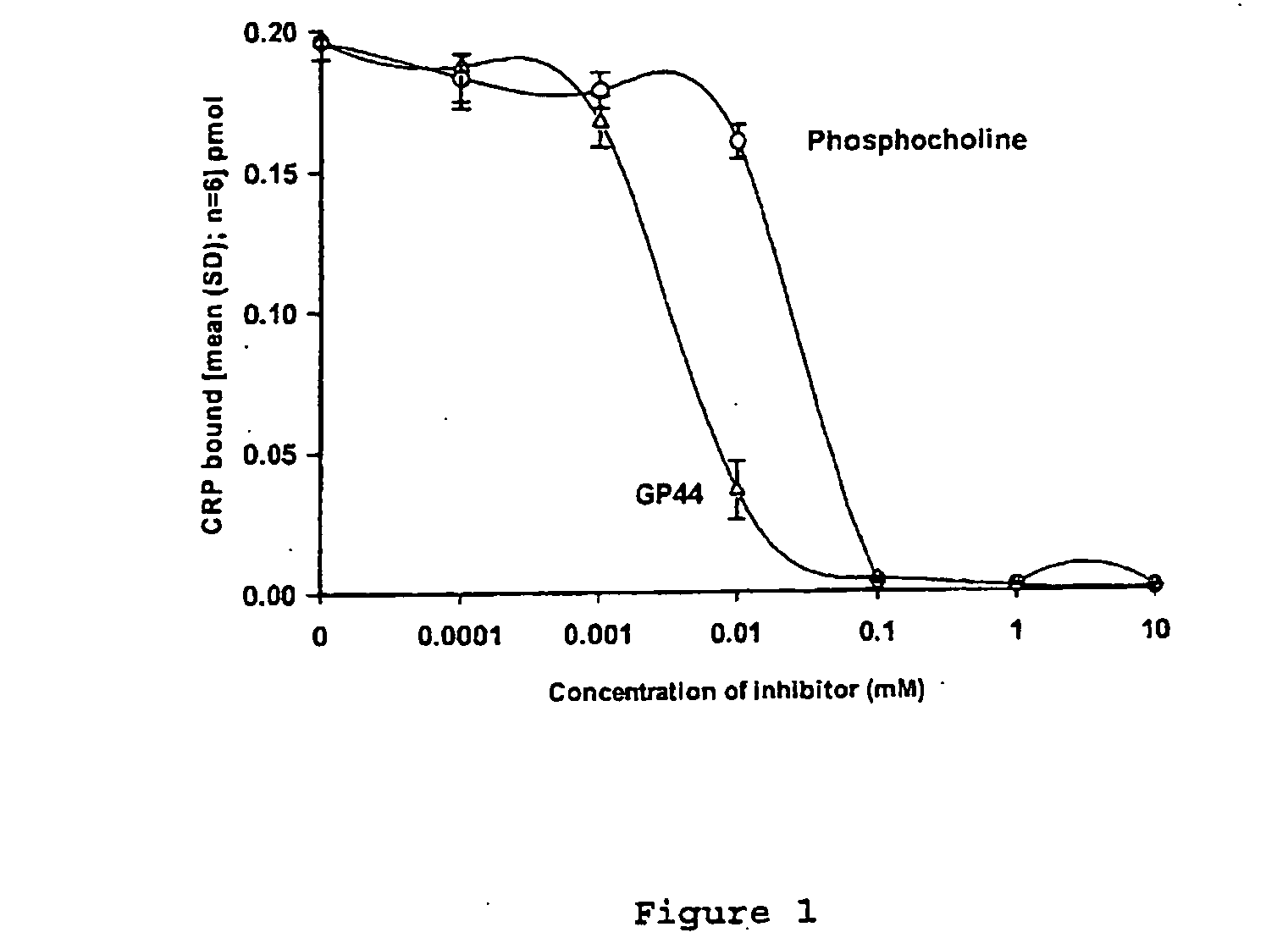 Treatment and prevention of tissue damage