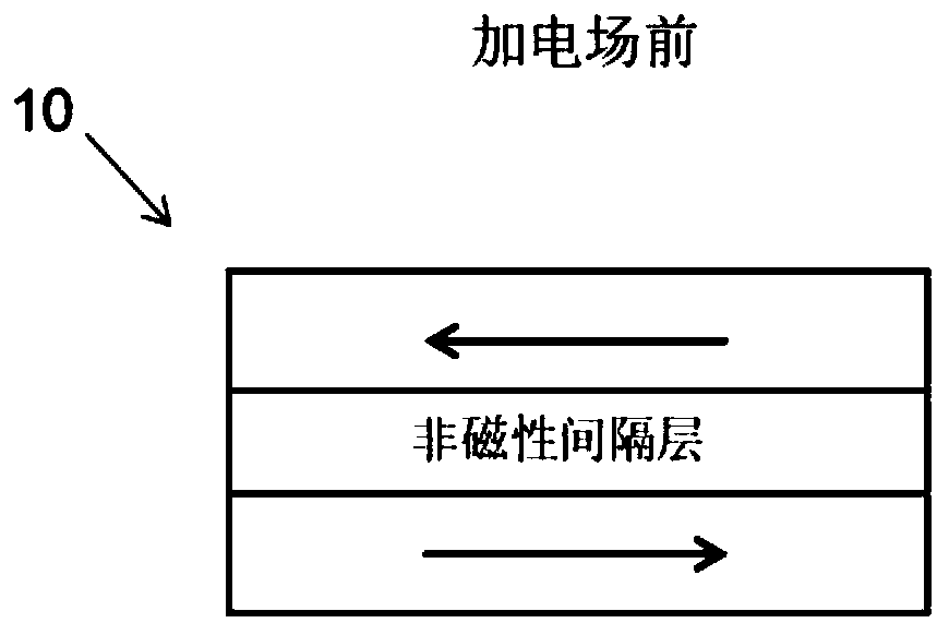 A magnetic tunnel junction device and a magnetic random access memory device thereof