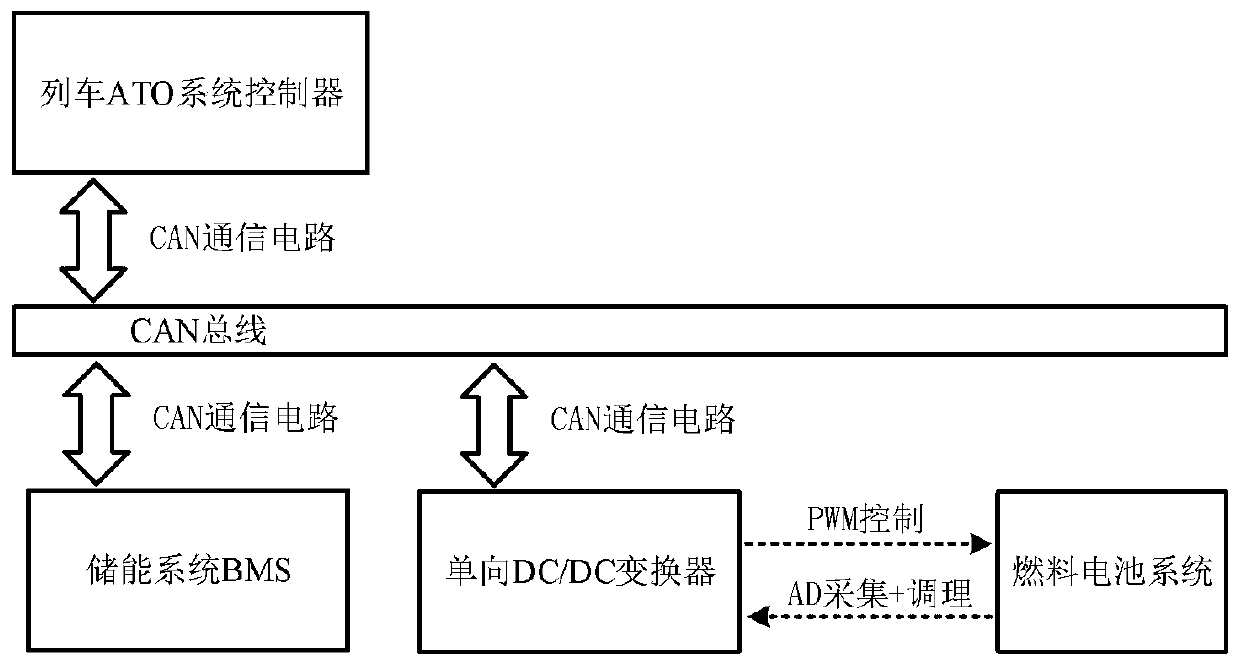 Quasi-optimal energy management method for day running of fuel cell tramcar