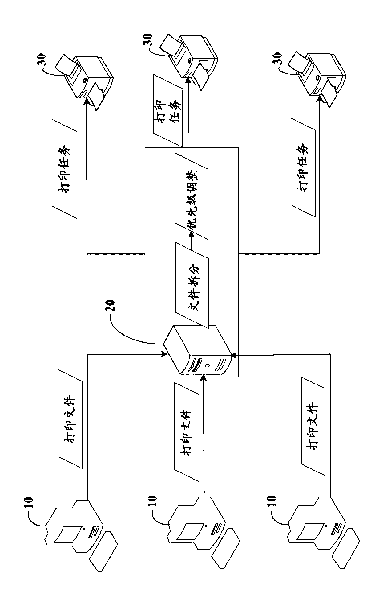 System and method for cluster printing