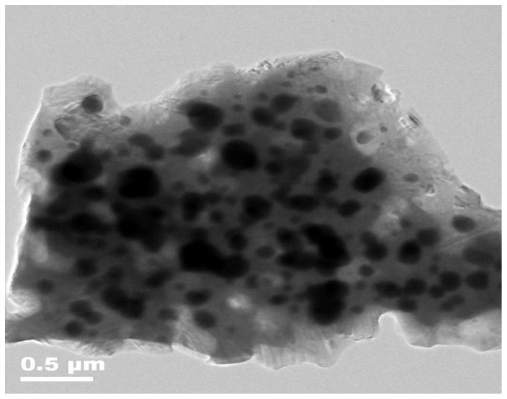 Preparation method of ultrafine cristobalite in-situ coated gamma-Ce2S3 bright red pigment and product prepared by preparation method