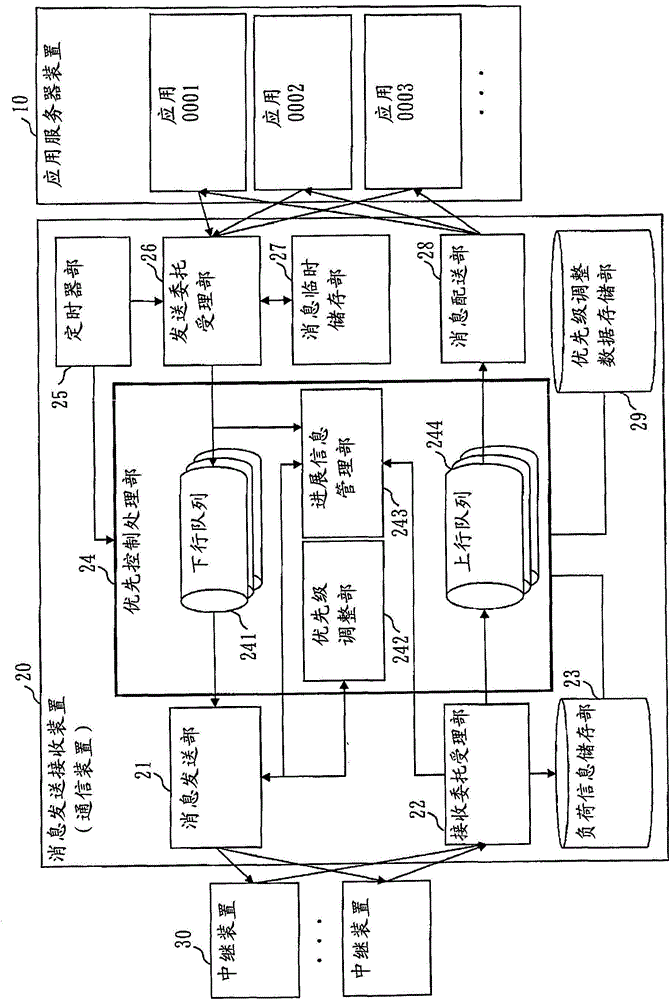 Communication device and relay device