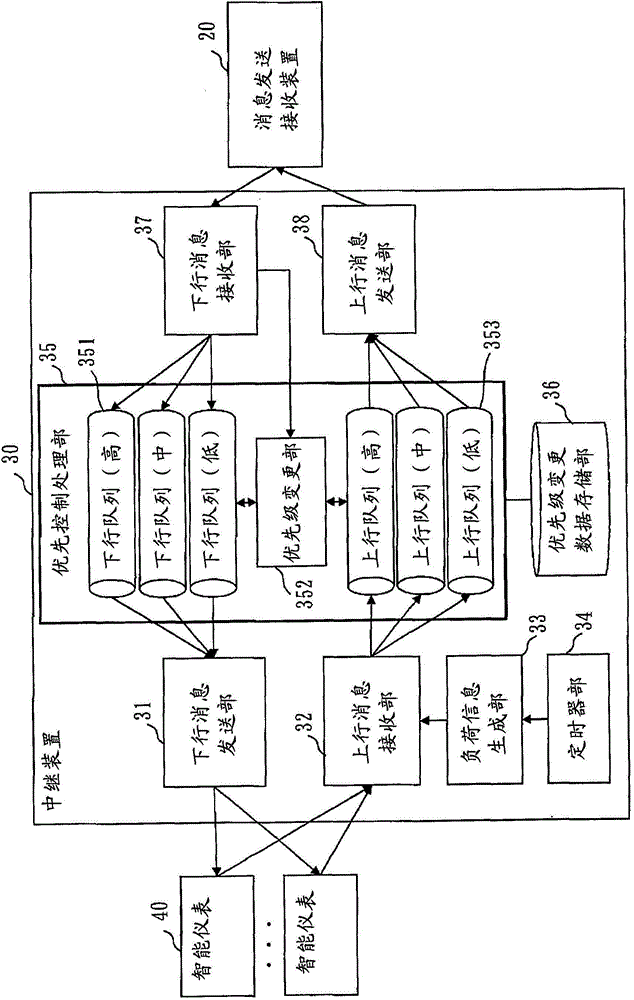 Communication device and relay device