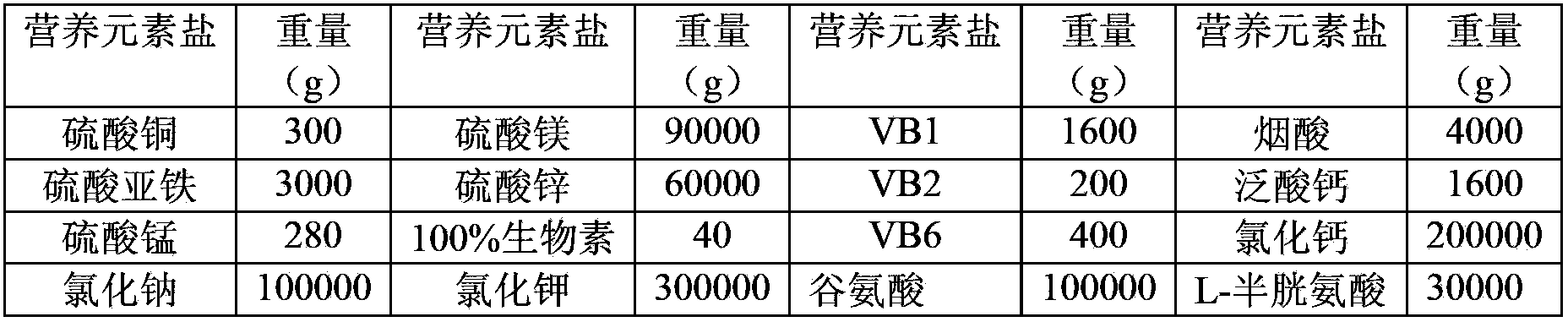 Selenium-rich yeast and preparation method thereof