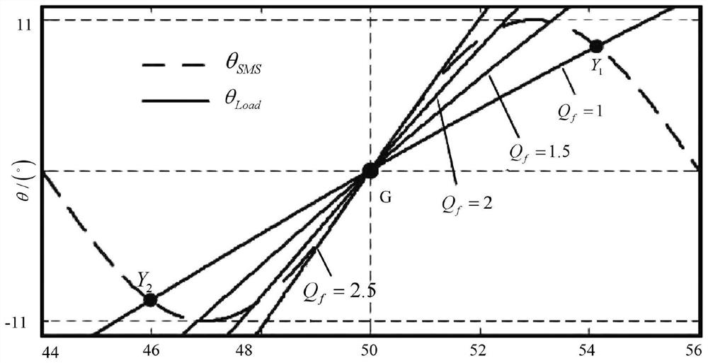 A Hybrid Island Detection Method Based on the Combination of Wavelet Neural Network and SMS