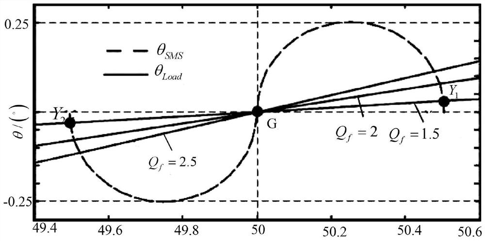 A Hybrid Island Detection Method Based on the Combination of Wavelet Neural Network and SMS