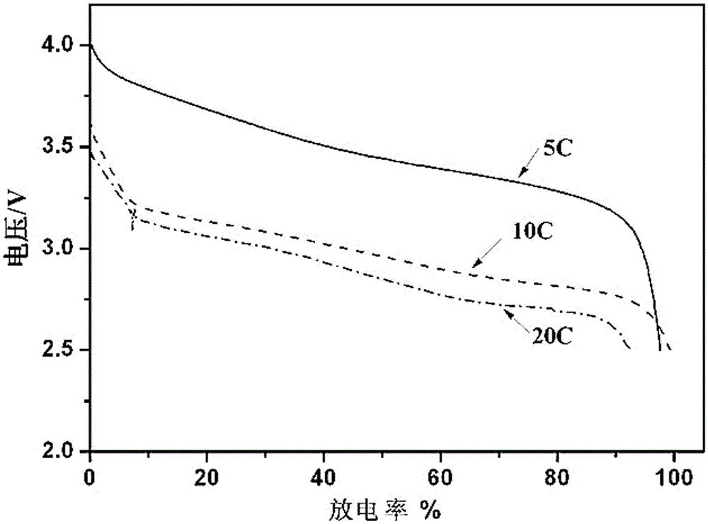 Multiplying power type ternary battery and preparation method thereof