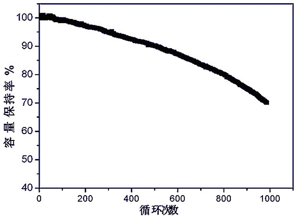 Multiplying power type ternary battery and preparation method thereof