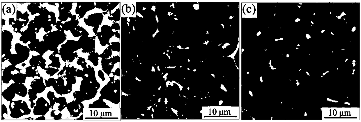 Medical magnesium alloy with uniform controllable degradation performance and preparation method thereof