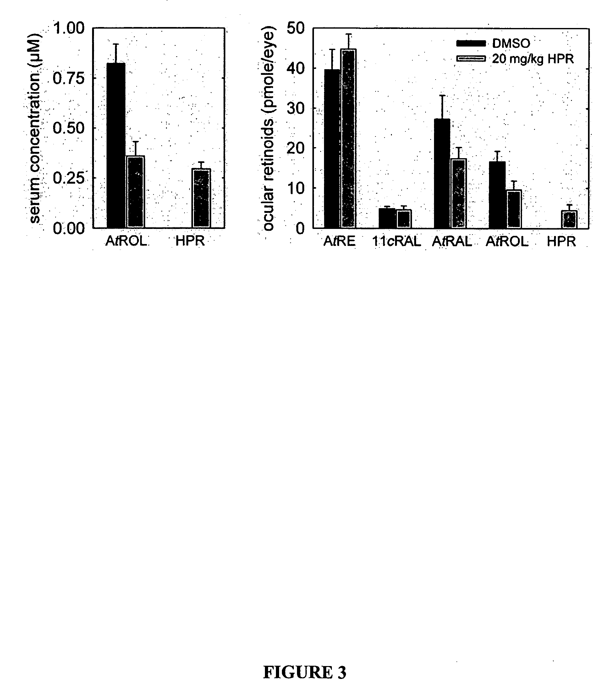 Methods, assays and compositions for treating retinol-related diseases