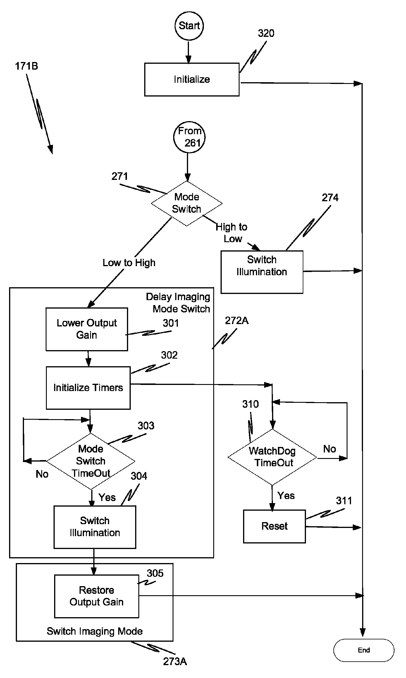 Imaging mode blooming suppression