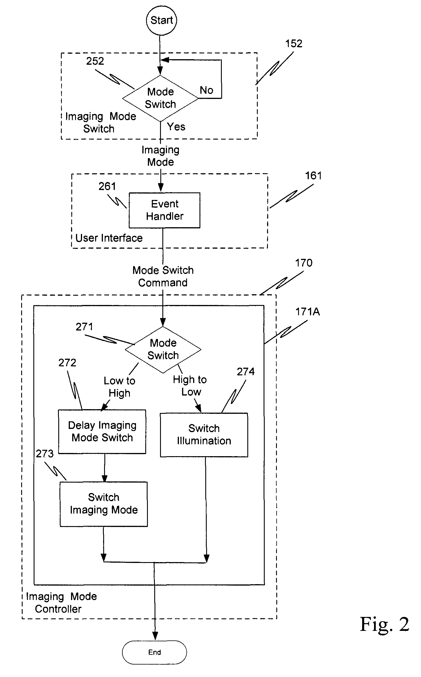 Imaging mode blooming suppression