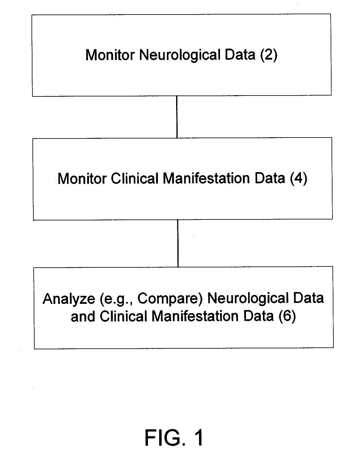 Systems and Method for Recording Clinical Manifestations of a Seizure