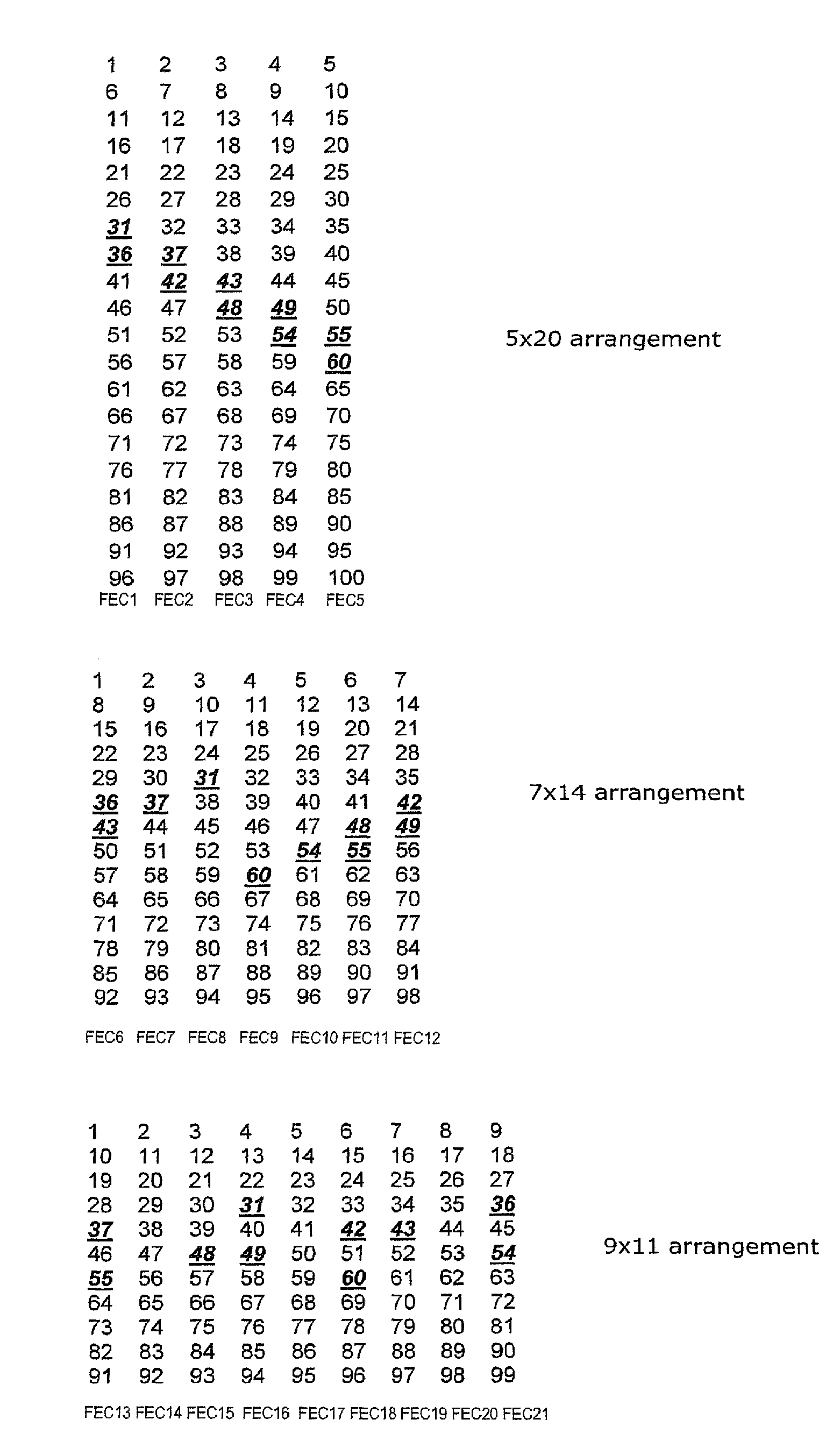 Method for optimizing the forward error correction scheme