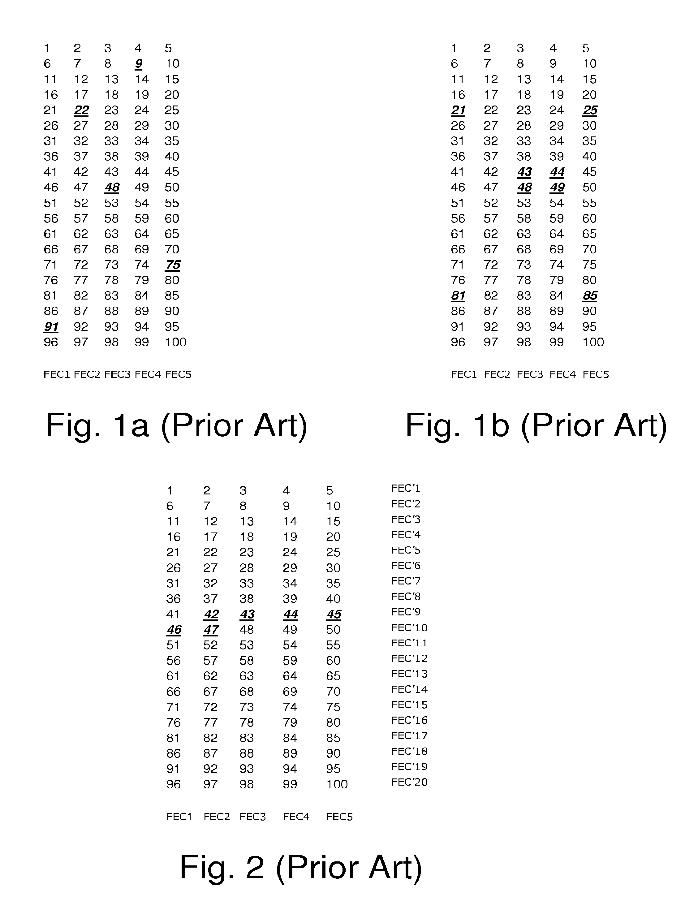 Method for optimizing the forward error correction scheme