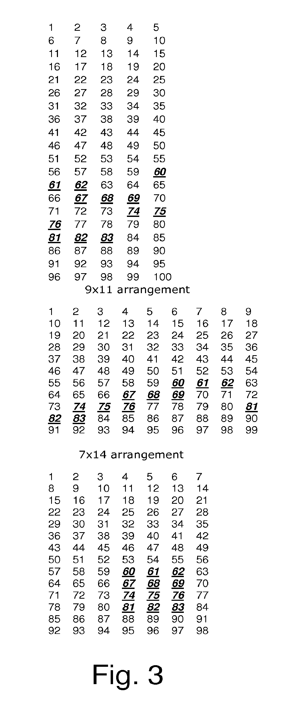 Method for optimizing the forward error correction scheme