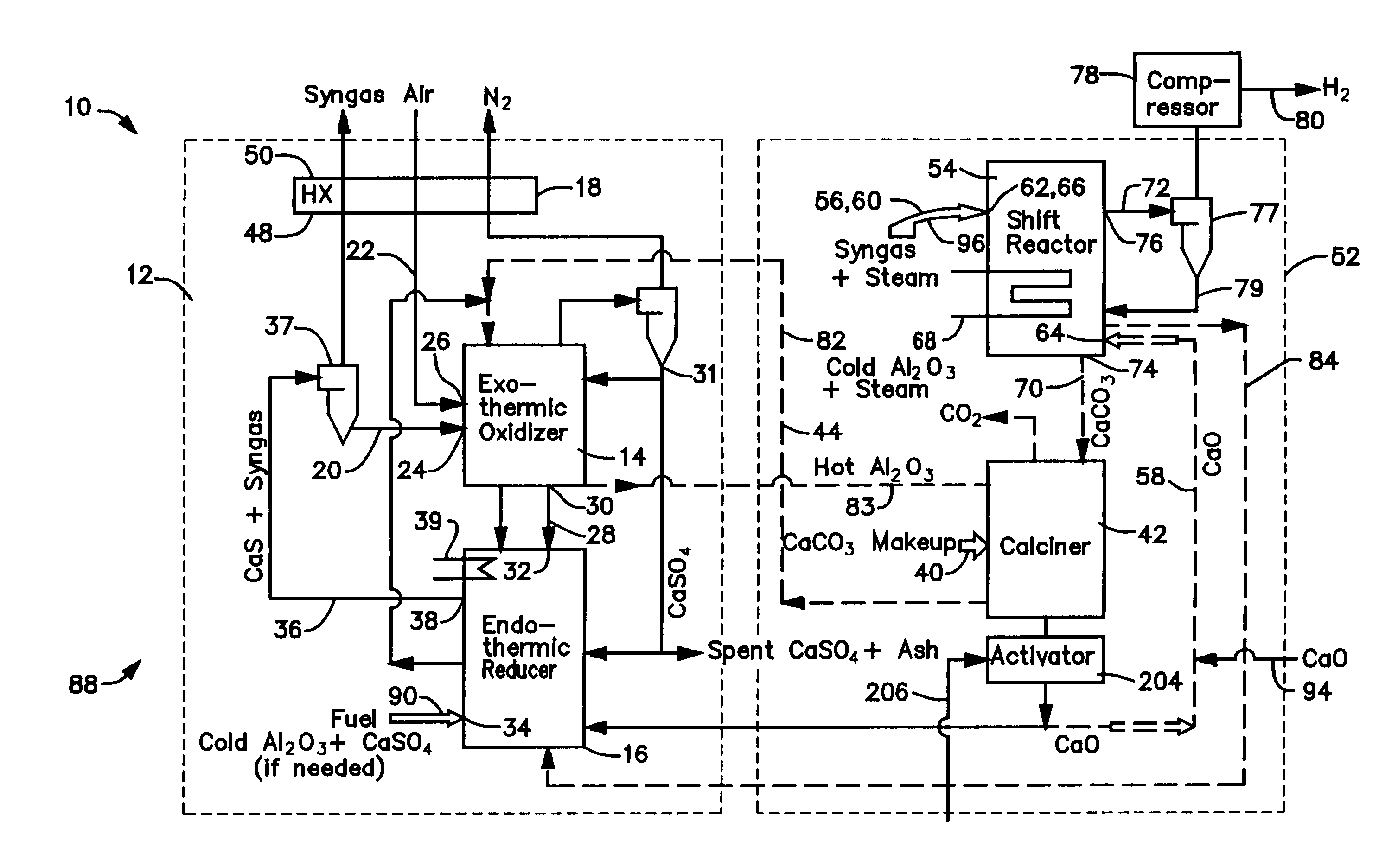 Hot solids gasifier with CO2 removal and hydrogen production