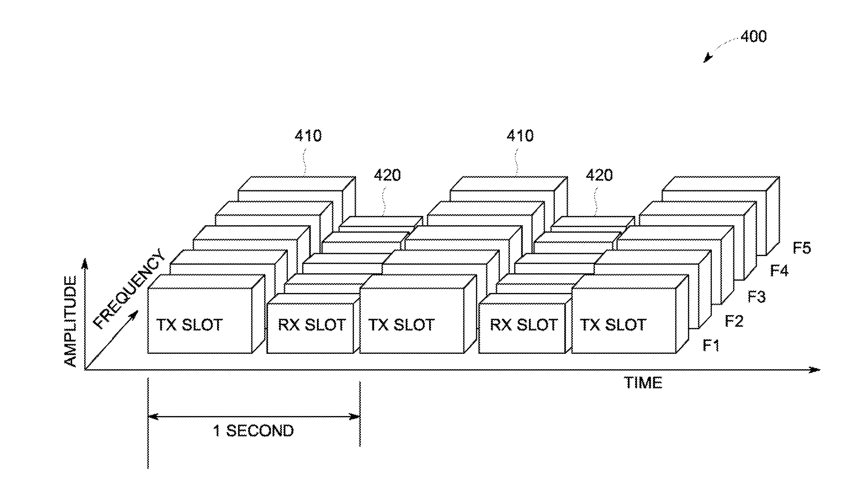 Media Access Control Scheme for a Multi-Frequency TDMA Network