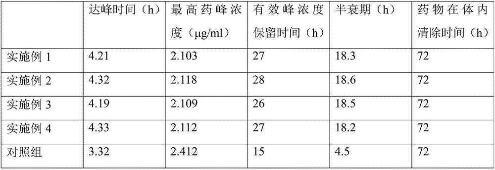 Veterinary ciprofloxacin lactate injection and preparation method thereof