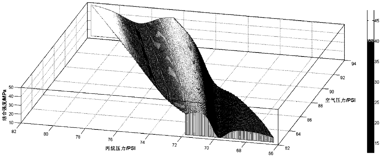 Establishment of performance prediction model of high-alumina bronze coating and optimization method of single performance index