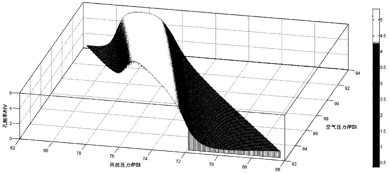 Establishment of performance prediction model of high-alumina bronze coating and optimization method of single performance index