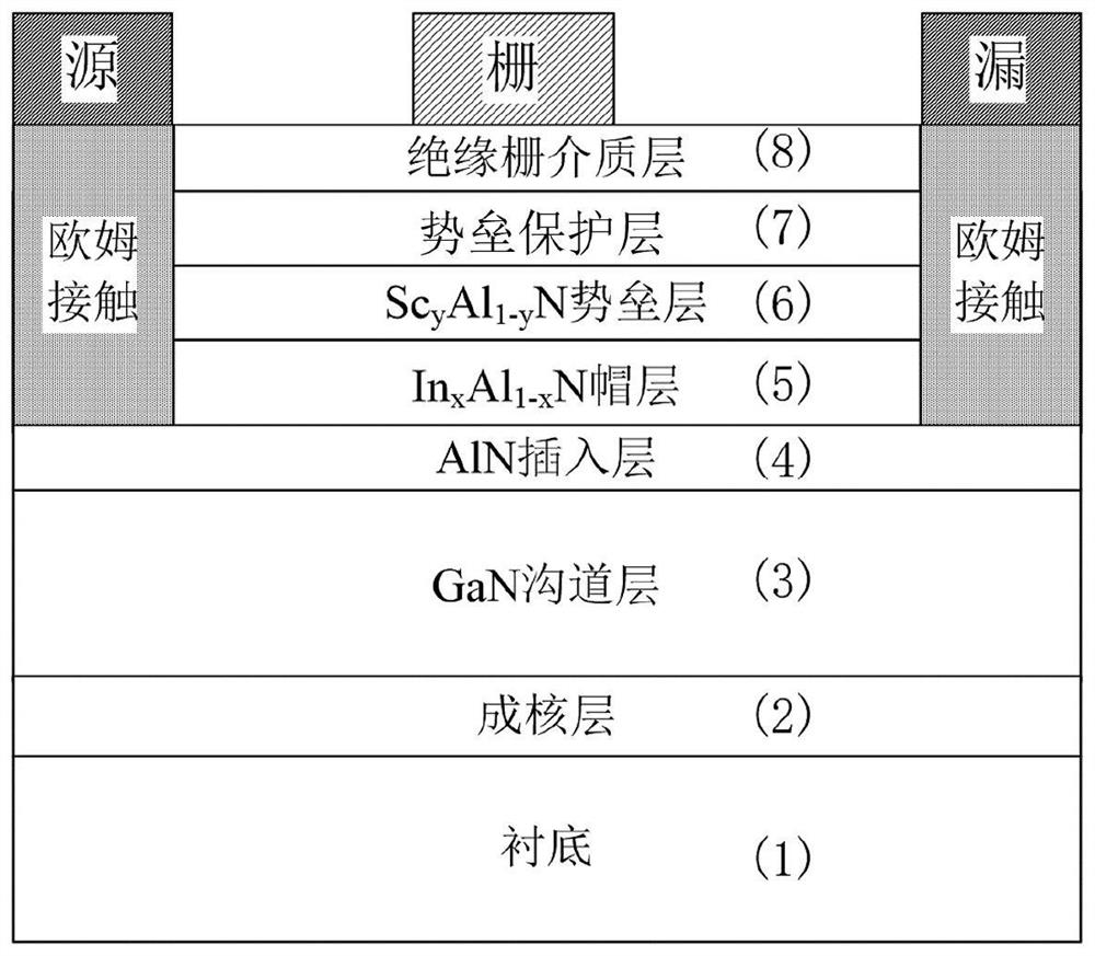 ScAlN/GaN high-electron-mobility transistor and manufacturing method thereof