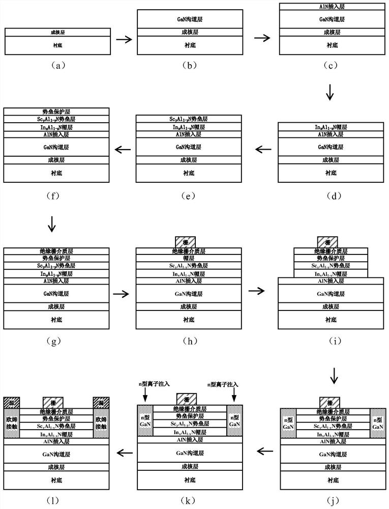 ScAlN/GaN high-electron-mobility transistor and manufacturing method thereof