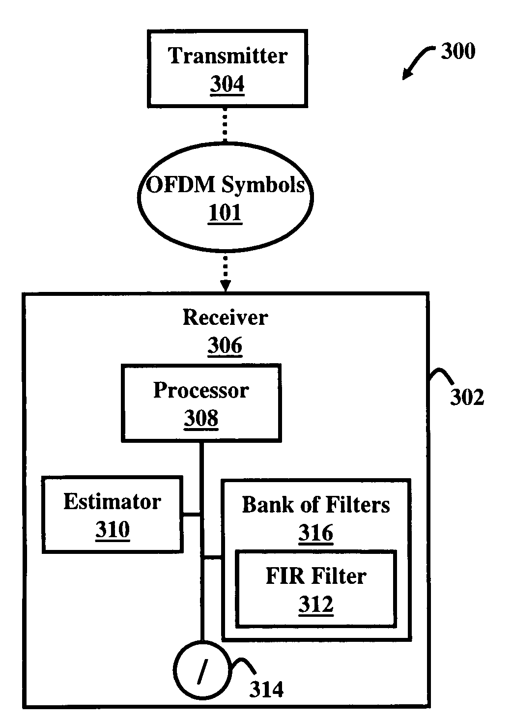 Adaptive frequency domain equalization in OFDM based communication system