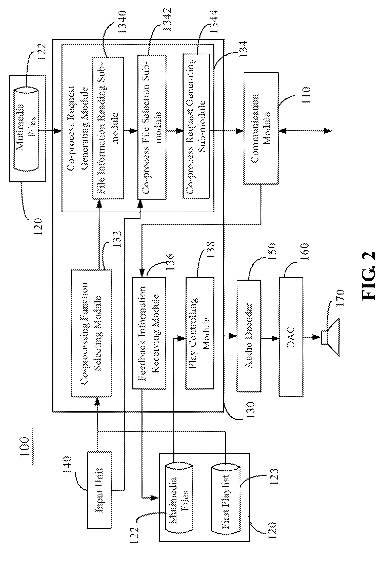 Multimedia file co-processing system and method