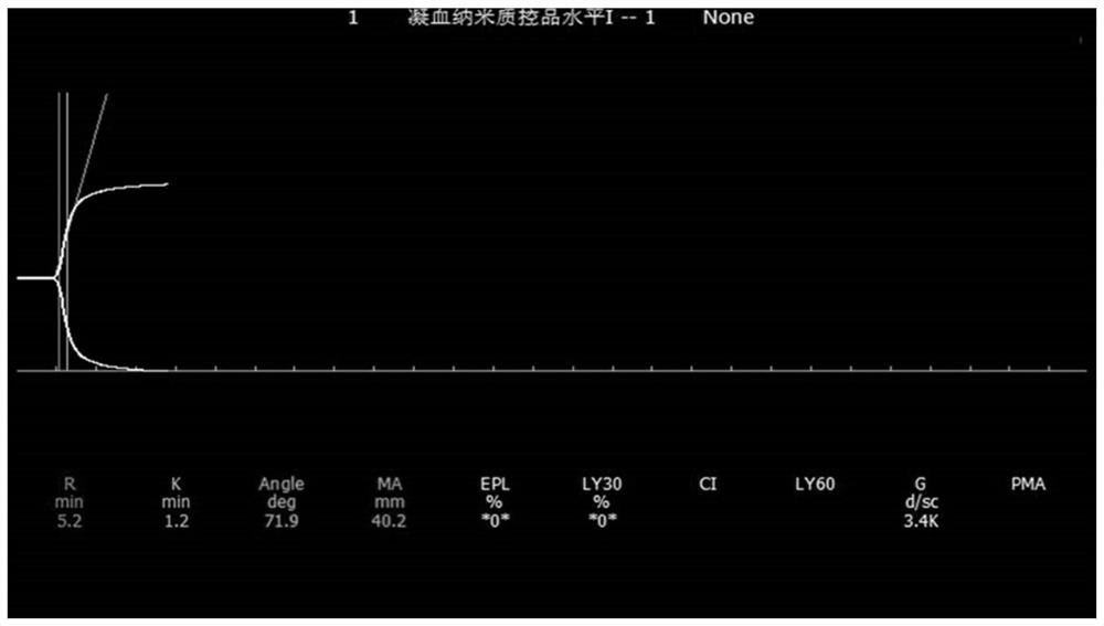 Multi-level blood coagulation nano quality control product based on nano-enzyme coagulation method and preparation method of multi-level blood coagulation nano quality control product