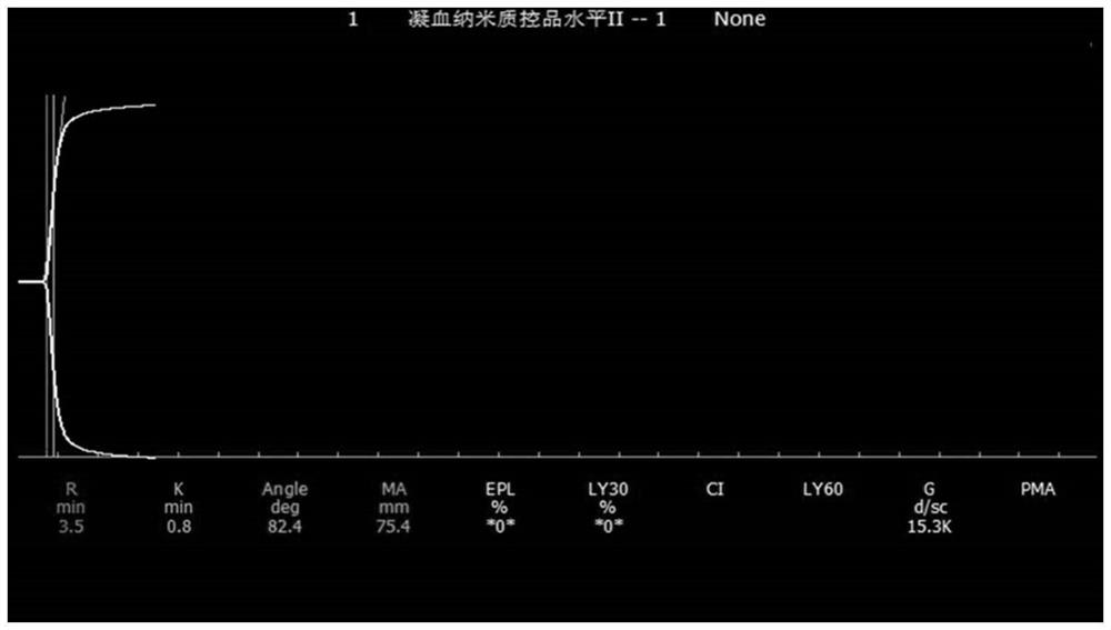 Multi-level blood coagulation nano quality control product based on nano-enzyme coagulation method and preparation method of multi-level blood coagulation nano quality control product