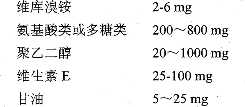 A kind of vecuronium bromide freeze-dried preparation and preparation method thereof