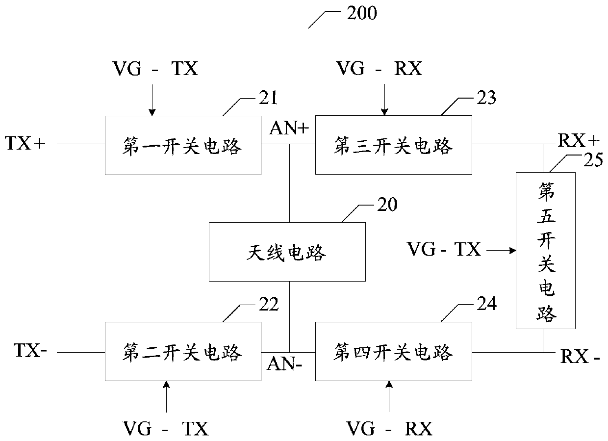 Differential transceiver RF switch and RF terminal