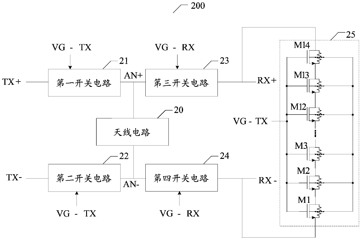 Differential transceiver RF switch and RF terminal