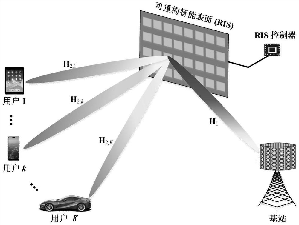 Multi-user mimo uplink transmission method assisted by reconfigurable smart surface