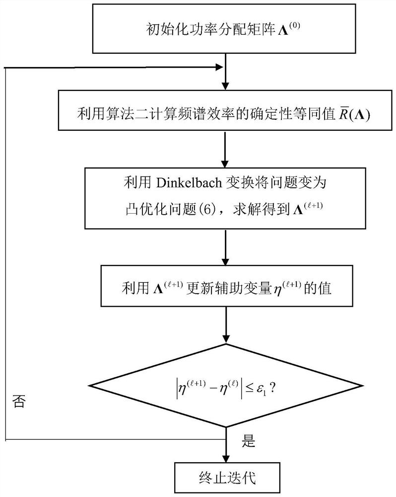 Multi-user mimo uplink transmission method assisted by reconfigurable smart surface