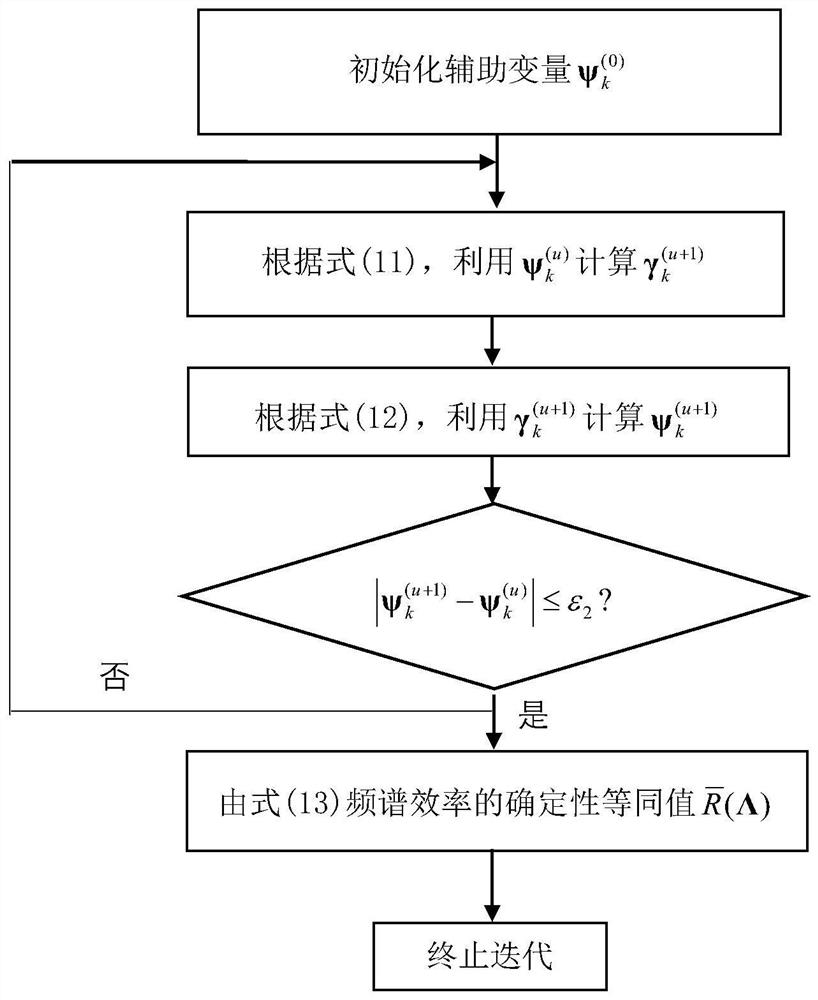 Multi-user mimo uplink transmission method assisted by reconfigurable smart surface