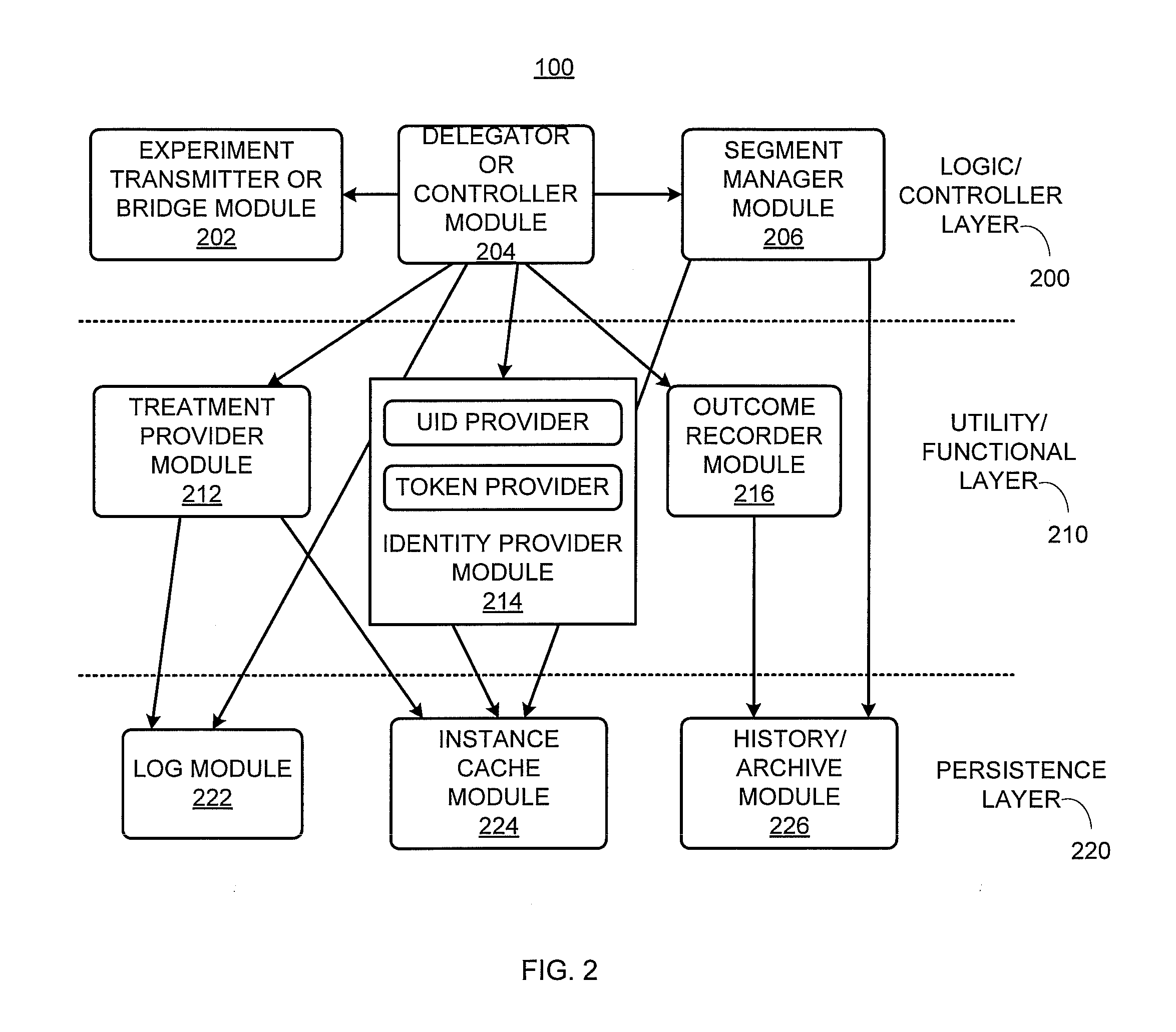 MVT optimization of business process modeling and management