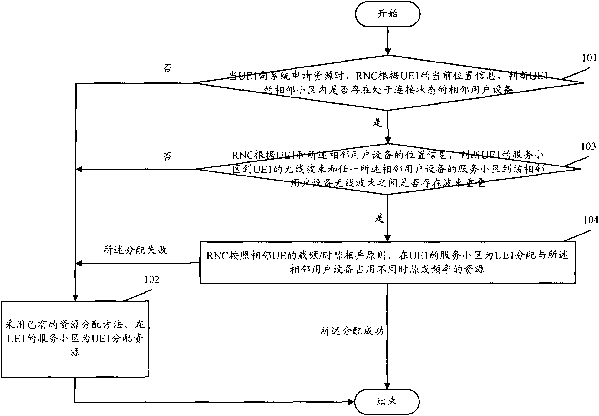 Method for reducing same frequency interferences