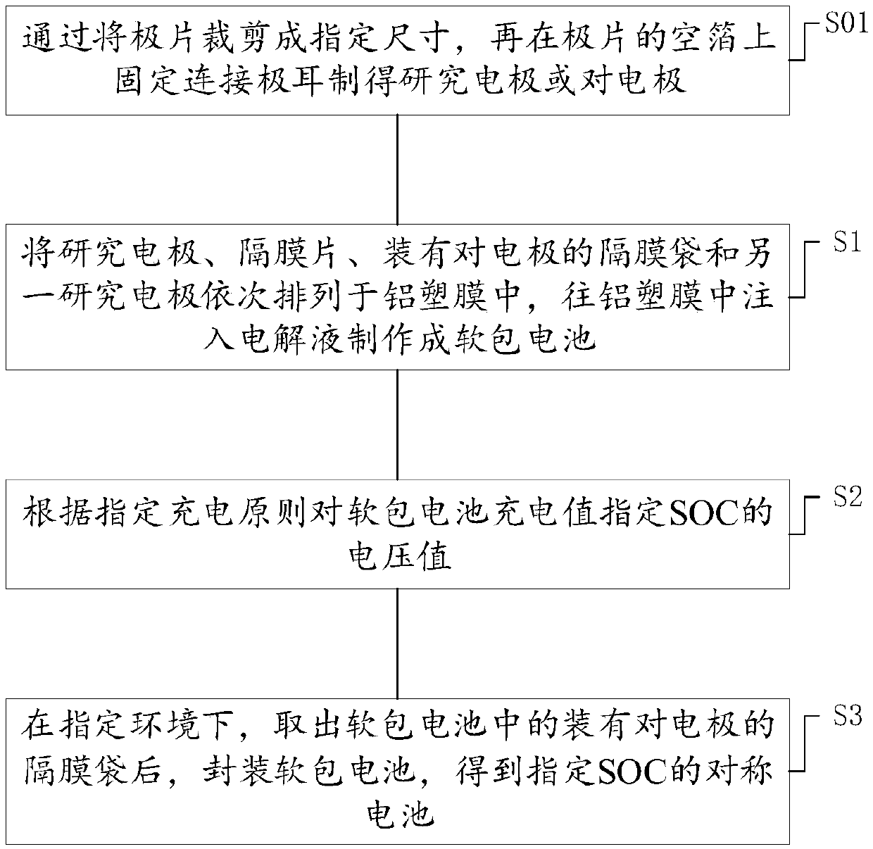 Symmetrical battery and preparation method thereof