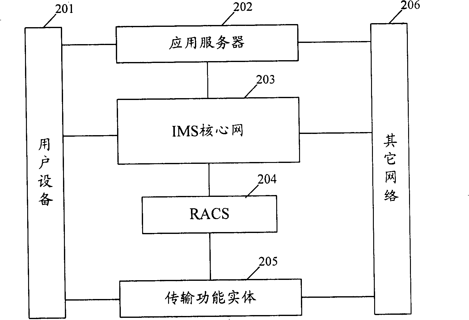 Method, system and device for media buffer