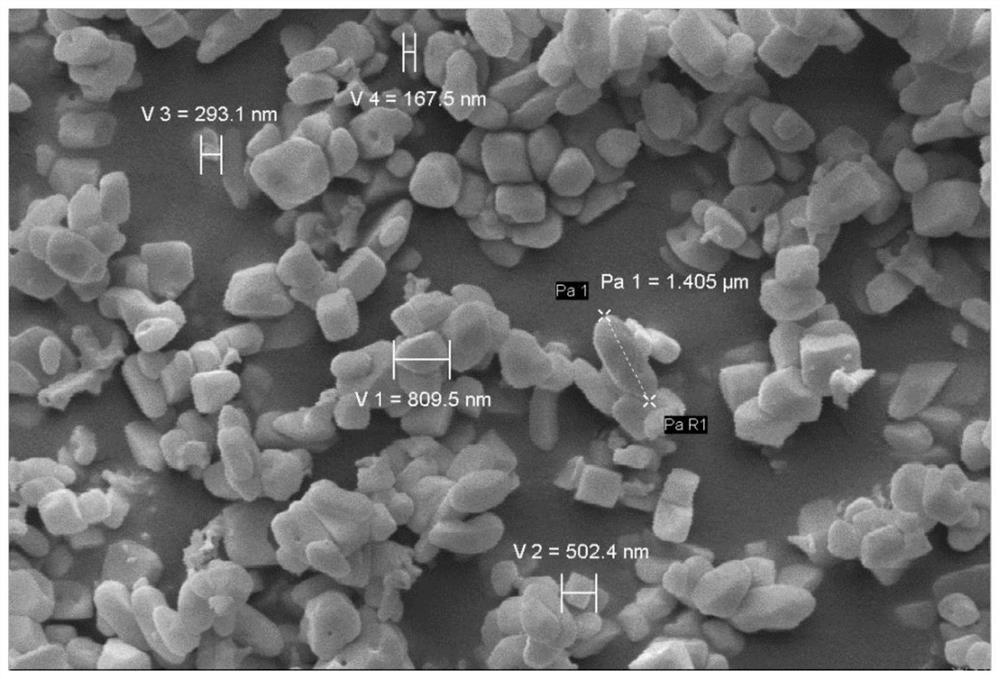 A kind of superfine package type cadmium sulfur selenide ceramic pigment and preparation method thereof