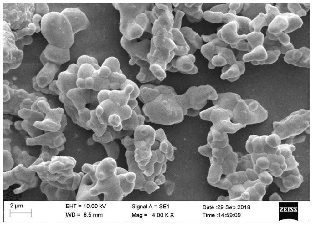 A kind of superfine package type cadmium sulfur selenide ceramic pigment and preparation method thereof