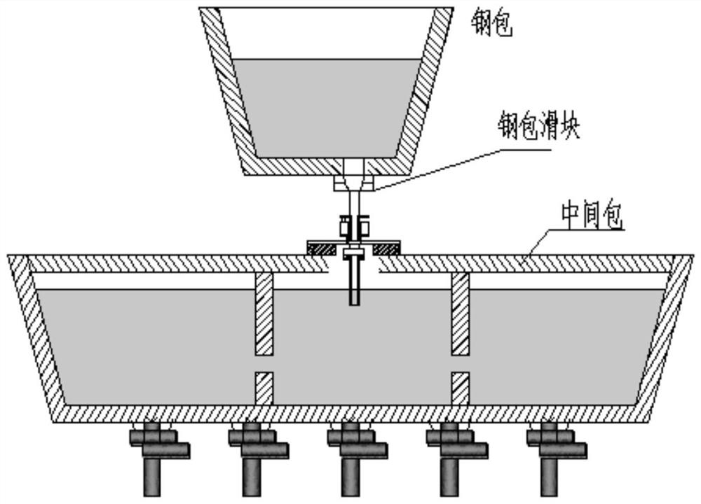 Quick replacement device and replacement method for continuous casting ladle tank protective sleeve pipe