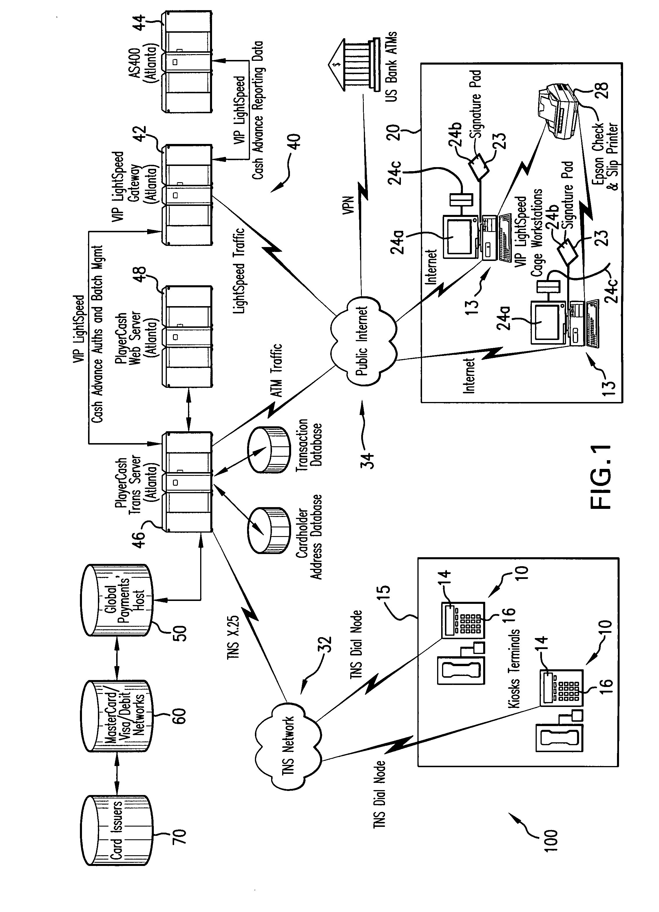 System for making funds available for gaming