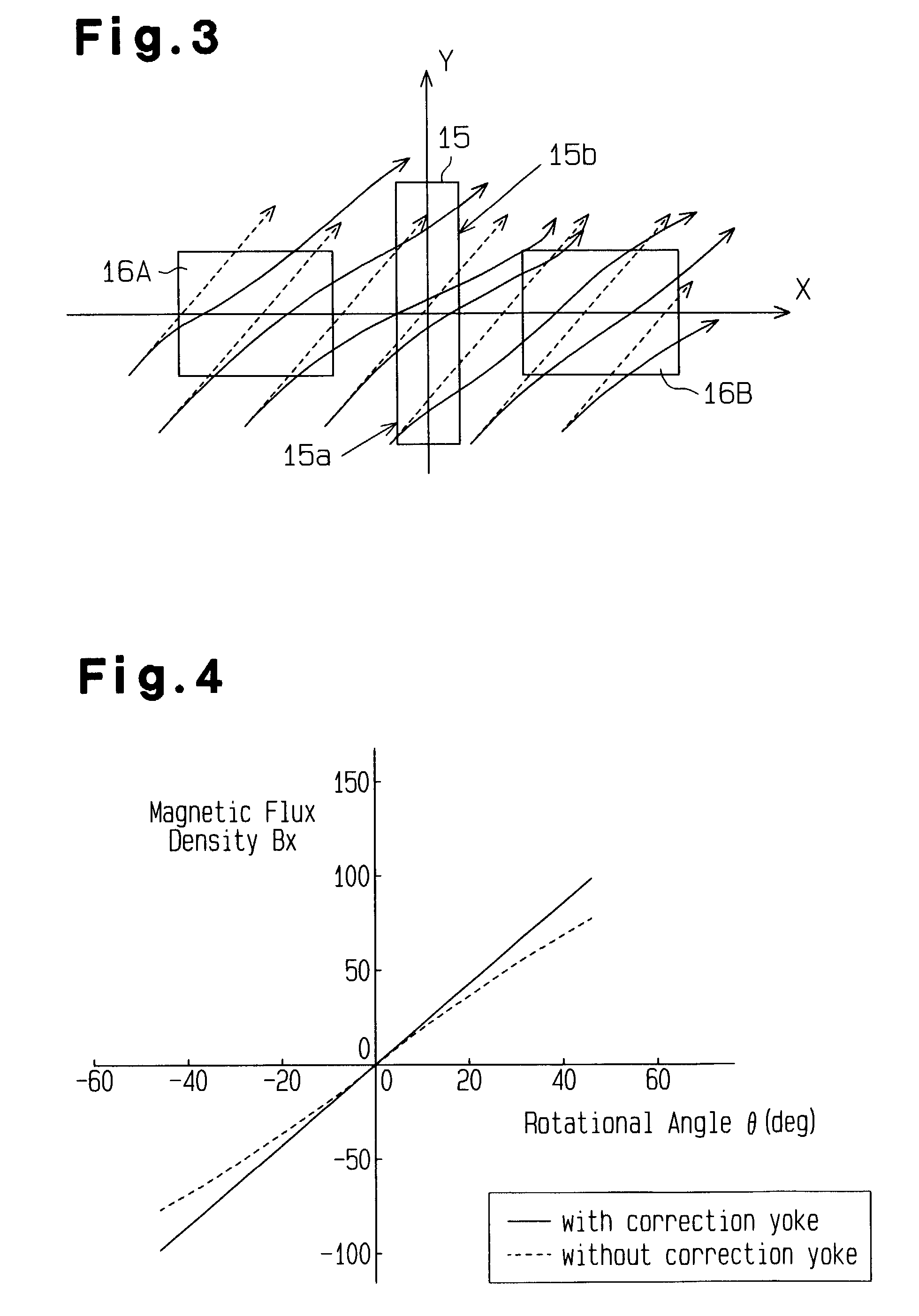 Angular sensor with a magneto-electric transducer and a magnetic deflection device