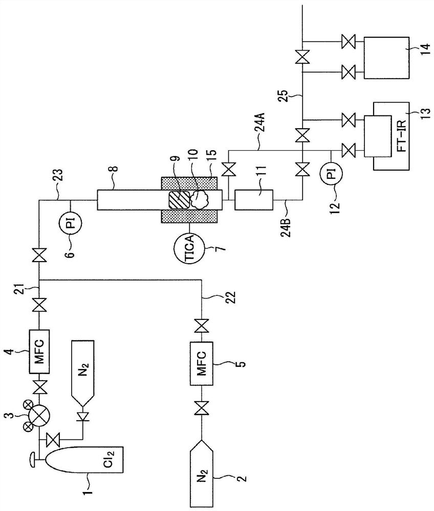 Boron trichloride production method