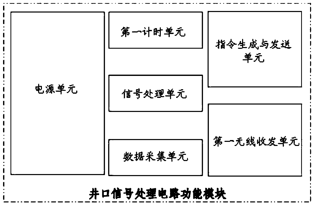 Wellhead oil-water phase flow static moisture content measurement system and control method thereof