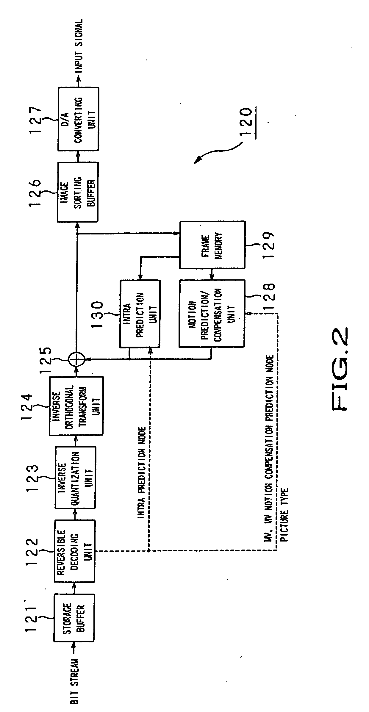 Image decoding apparatus and method for handling intra-image predictive decoding with various color spaces and color signal resolutions