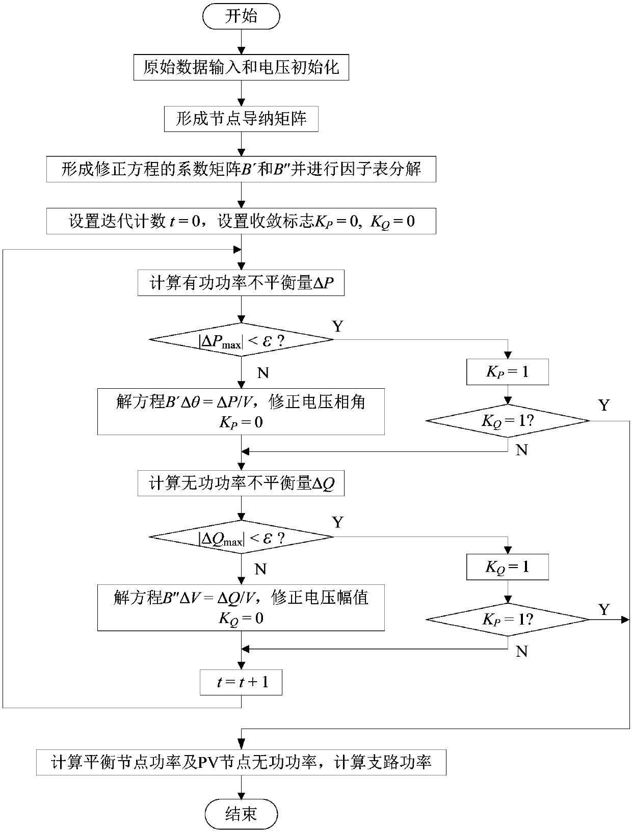 A Matlab-Based Fast Decomposition Power Flow Calculation Method